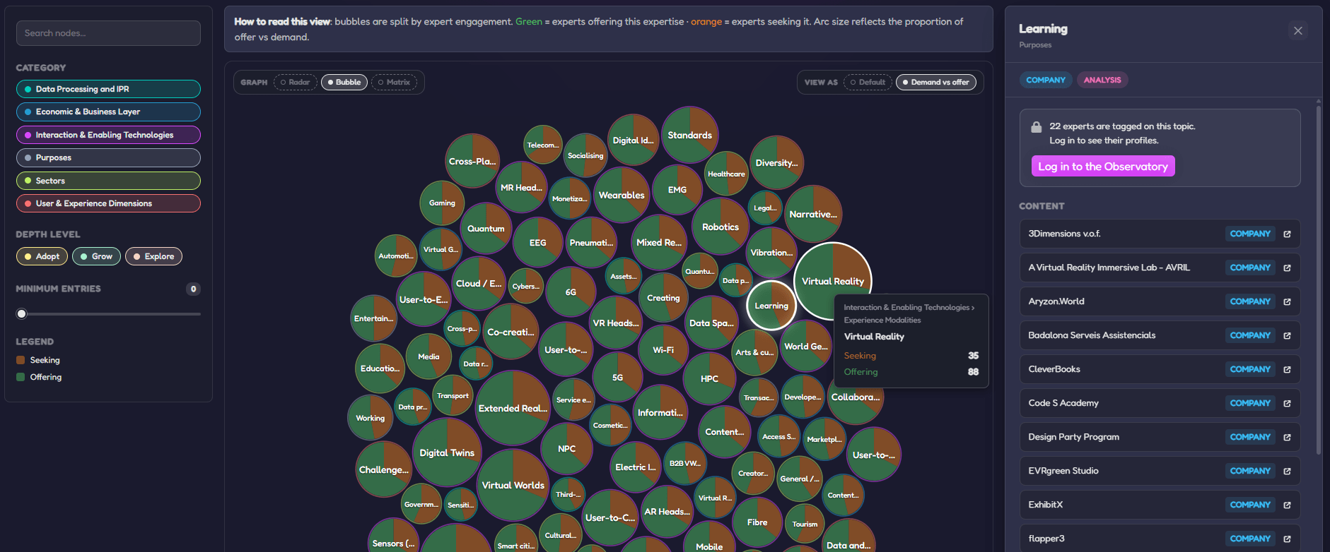 OpenVerse Technology Radar: Offer and Demand for XR Experts Matchmaking