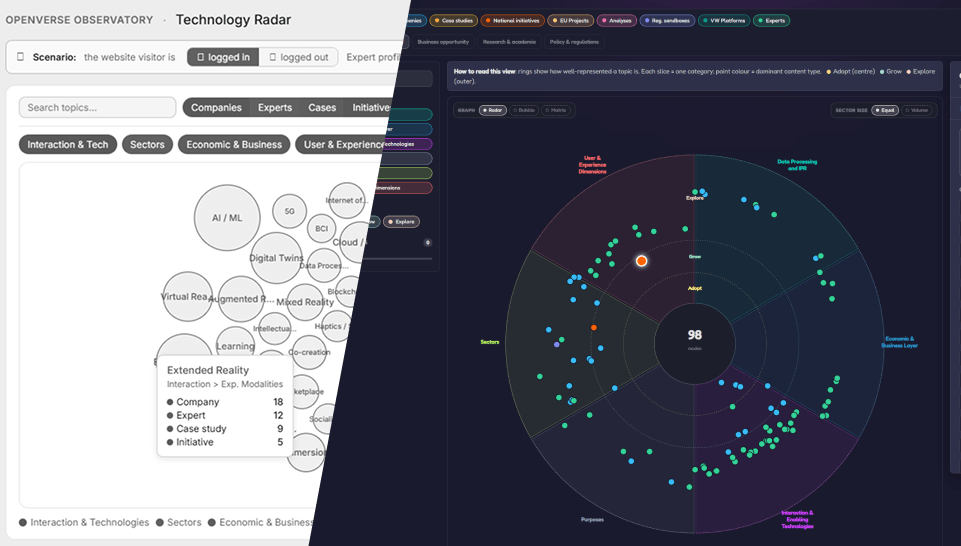 The OpenVerse Technology Radar: from prototype to finished product